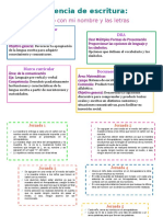 M - Secuencia de Escritura. El Código Escrito