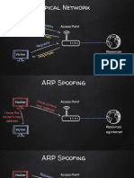1.1 Arp - Spoof PDF