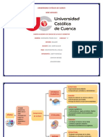 Cuadro Sinóptico (Componentes de La Célula) PDF