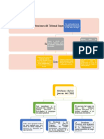 Funciones Del Tse