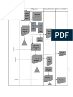 Cycle Vente Client Processus en Flow Chart