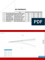 Resultados de Tempomatic_2 Decision