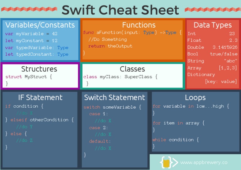 Swift Cheat Sheet (Swift 5) | PDF