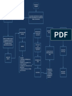 Proceso Liquidatorio