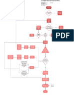 Diagrama Flujo COPASST