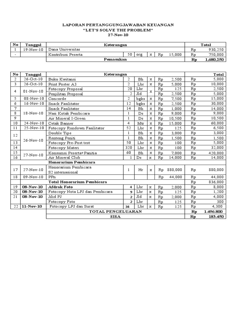 Contoh Laporan Pertanggungjawaban Keuangan Proyek Seputar Laporan