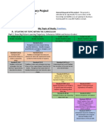 Fraction Mini-Unit and Learning Trajectory 1