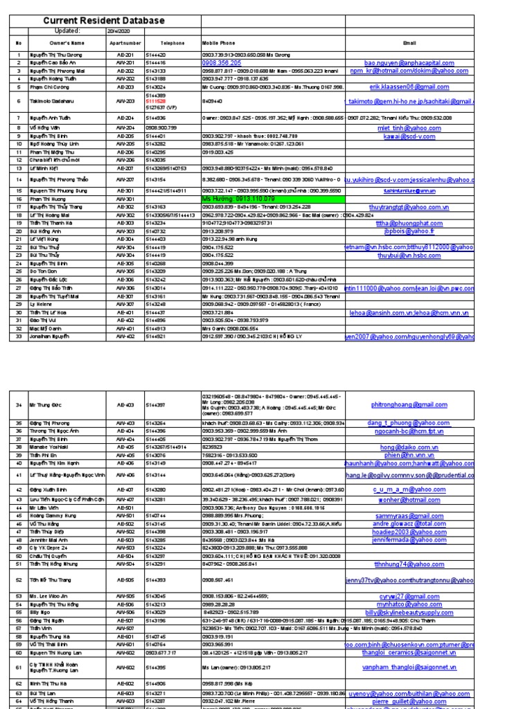 Current Resident Database: Updated | PDF | Vietnamese People | Vietnam