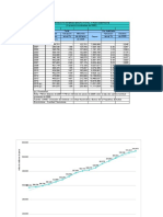 Graficas PIB