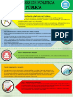 Actividad Infografia Las Fases de Pólitica Pública PDF
