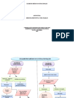 Exámenes Médicos Ocupacionales