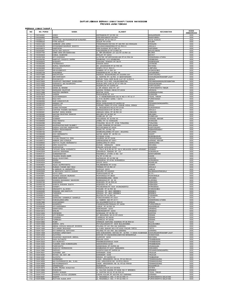 Jawa Tengah Pdf Docx
