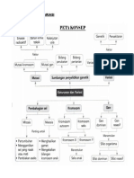 Nota Keturunan Dan Variasi