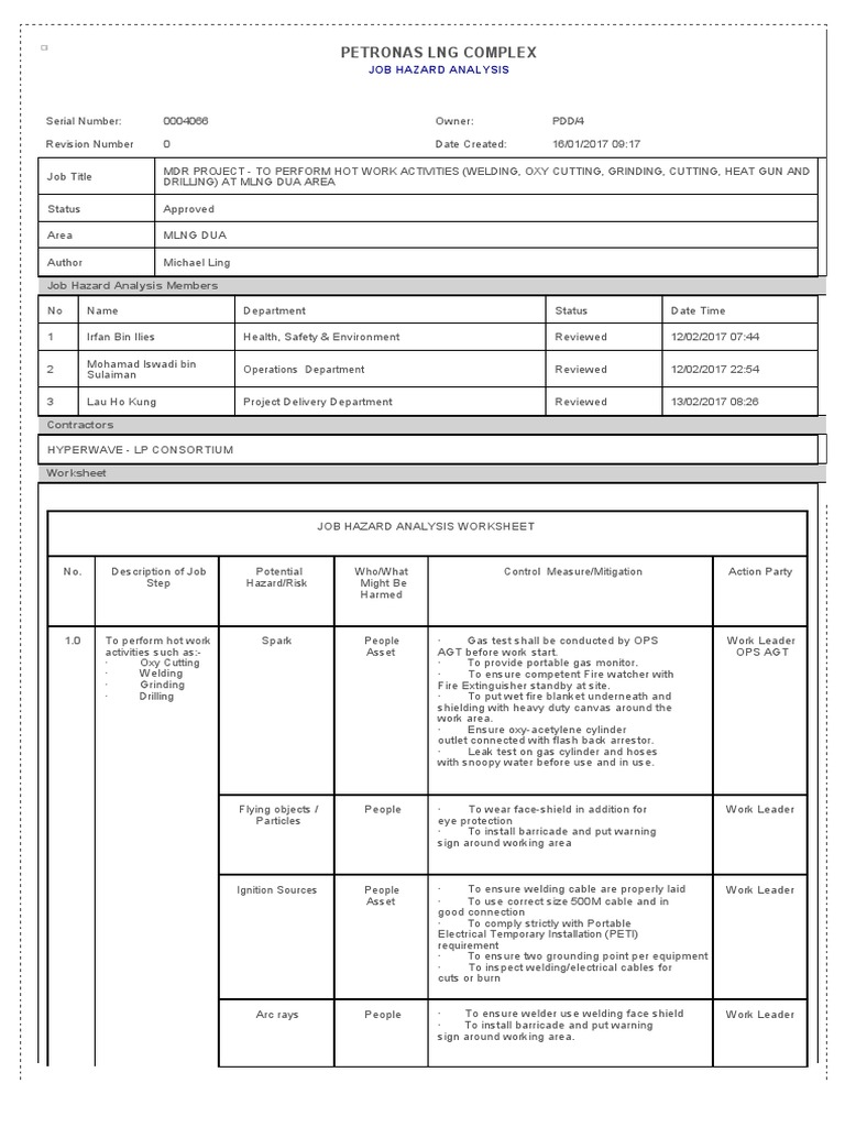 Job Hazard Analysis for Hot Work Activities | PDF | Welding | Construction