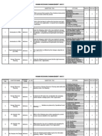 MCQs - HRM