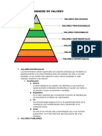 Piramide de Valores