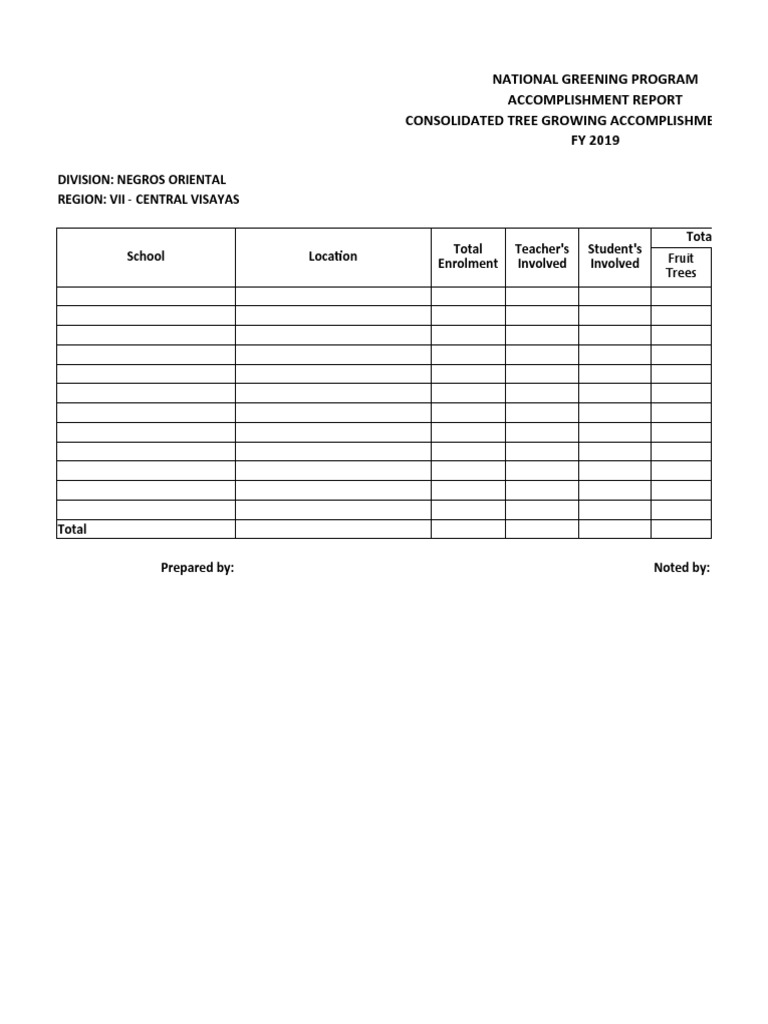 Consolidated Tree Growing Accomplishment Report | PDF
