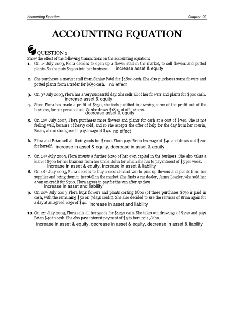 Is wage an asset or liability? Leia aqui: Are wages an asset or expense ...