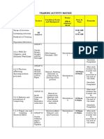 Training Activity Matrix: PNS For Organic and Mineral Fertilizer