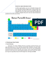 Struktur Tabel Periodik Unsur