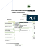 Carta Organisasi PPMSB 2020