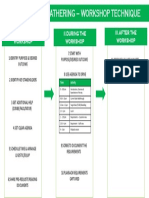 REQUIREMENTS GATHERING WORKSHOP TECHNIQUES