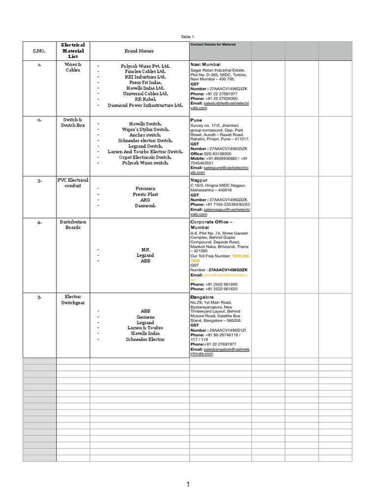 Electrical Fitting Material List With Contact Details PDF Companies