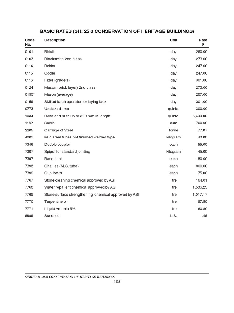 Cement Consumption for Plastering | PDF | Brick | Mortar (Masonry)