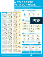 Create The Perfect Meal Infographic Poster PDF