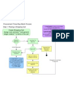 3 Way Match Process 1