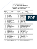 Daftar Guru Pembuat Nilai Kelas Xii Genap