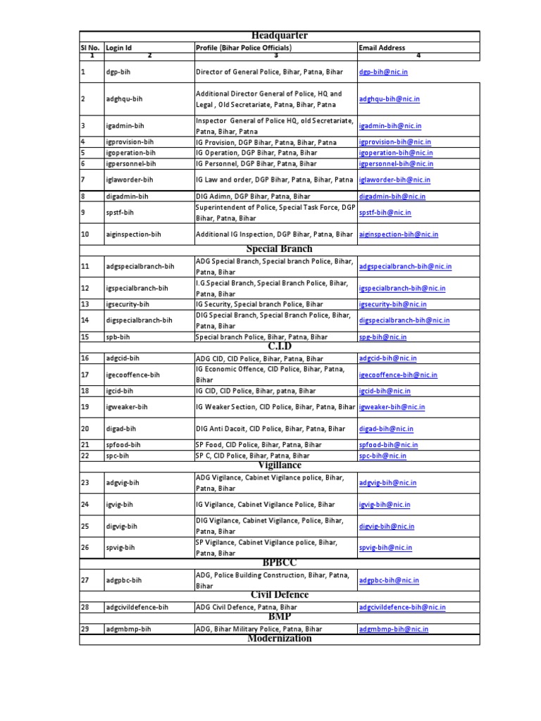 Bihar Police Officials Email Directory | PDF | Ranks | Government