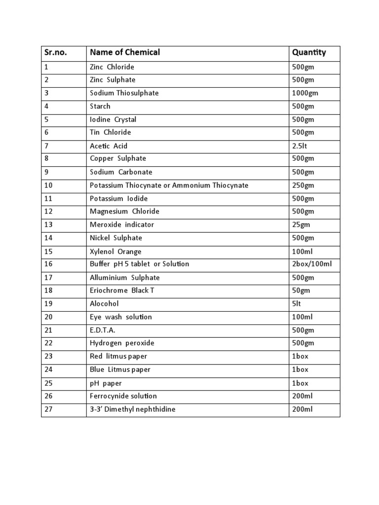 Chemical Inventory List and Quantities | PDF