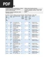 Rushes Log