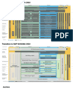 Transition To SAP S/4HANA 20Q1: Run Realize Deploy Explore Prepare Discover