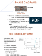 MSM Unit 2 PDF