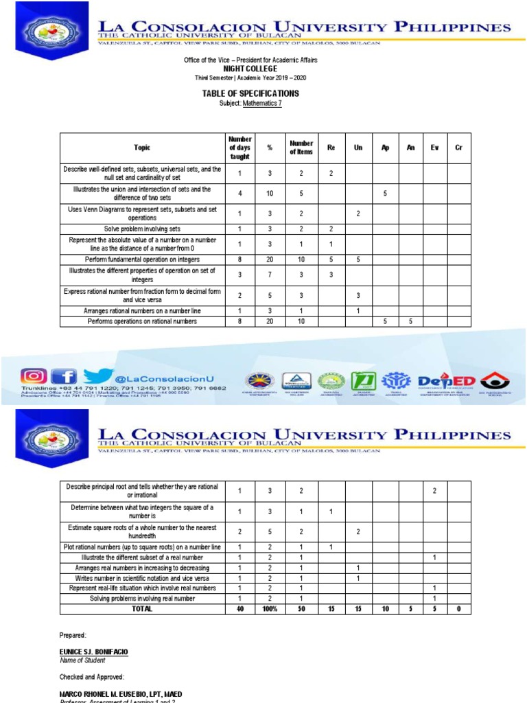 Mathematics 7 Curriculum Overview | PDF | Numbers | Rational Number