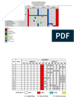 Ganchart Menejemen