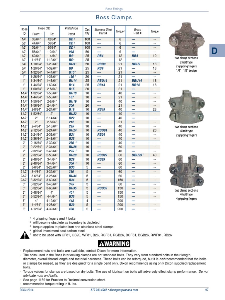 Boss Clamps Hose ID Hose OD Opt Qty Part Torque Part Torque From