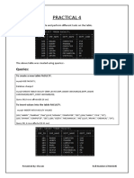 Practical 4: To Create Given Table and Perform Different Tasks On The Table