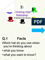 Thinking Hats Quiz