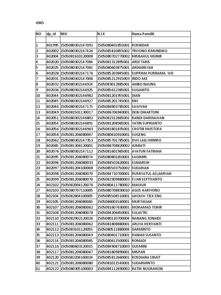 Voter Registration Data List | PDF