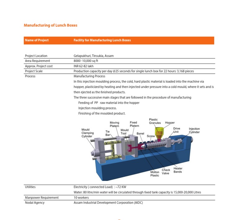 Name of Project Facility For Manufacturing Lunch Boxes | PDF