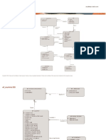 SQL Schema ERD and Table Designs