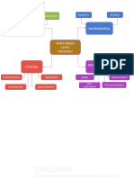 Local Enviromental: Trauma Neoplasm Inflammation Humidity Allergy