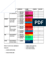 Tabla Comparativa