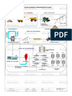 Diagrama de Flujo de Procesos PDF