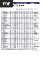 Download Western Mail Top 300 Business in Wales 2010 by walesonline SN45735371 doc pdf