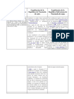 Constitución de 53-61-99