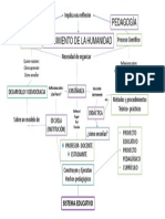 Mapa Concenptual 1 Andrea Alvis Lora PDF